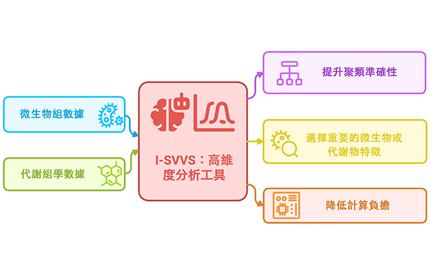 東京大學明確微生物與代謝物的關係，開發出新型I-SVVS解析法