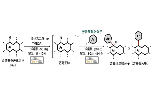 名古屋大學開發出80餘年未實現的芳香環連接反應，改寫教科書定論