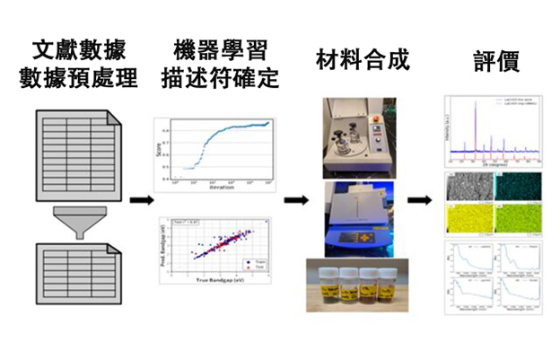 北海道大學開發出基於AI帶隙設計的鈣鈦礦合成新方法