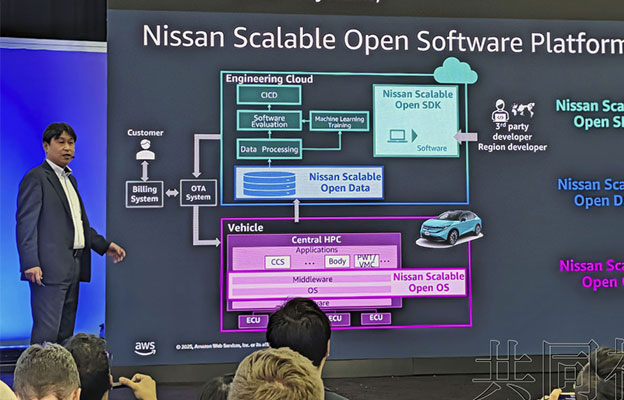 日產汽車宣佈攜手AWS推進車載軟體開發