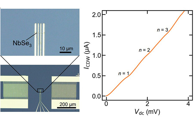 大阪大學發現表面彈性波誘導的電流量子化現象，期待開發出活用應變的新器件