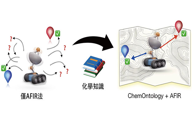 北海道大學將化學家的經驗與判斷基準體系化，高效探索化學反應路徑