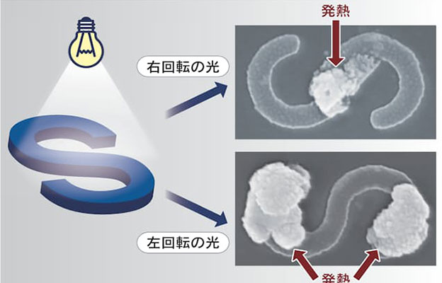 兵庫縣立大學實現用光控制的奈米級熱源，可應用於微細電子材料等