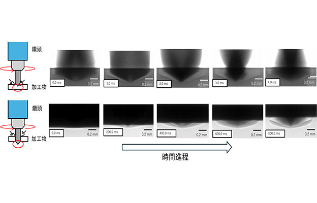 東京大學先端科學技術研究中心利用Spring-8的X射線，全球首次成功觀測金屬內部的切削與放電加工