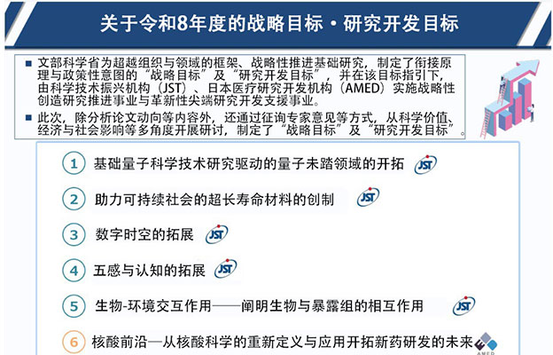 日本文科省針對2026年度戰略性創造研究推進事業，敲定JST、AMED的6項戰略目標