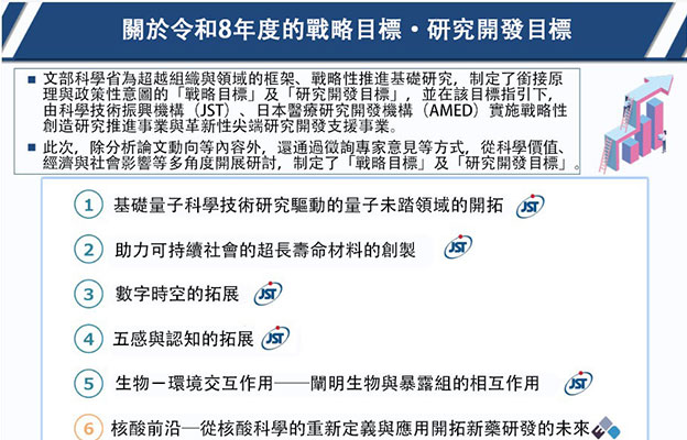 日本文科省針對2026年度戰略性創造研究推進事業，敲定JST、AMED的6項戰略目標