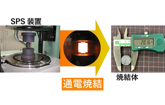 產綜研的氧化物系全固態電池電解質實現「全球最高」離子電導率