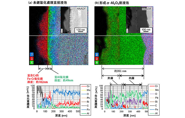 東京科學大學與JAEA等開發出兼具高耐蝕性與自行修理復功能的新型合金，助力實現加速器驅動型次臨界反應堆