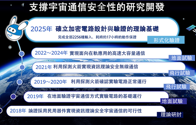 NICT提出新理論：實現耐宇宙輻射的加密電路全覆蓋動作保障，榮獲NASA國際會議優秀獎