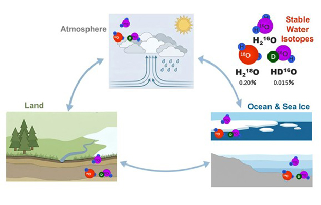 中央大學和東京大學等研發新模型，成功再現大氣與海洋水循環