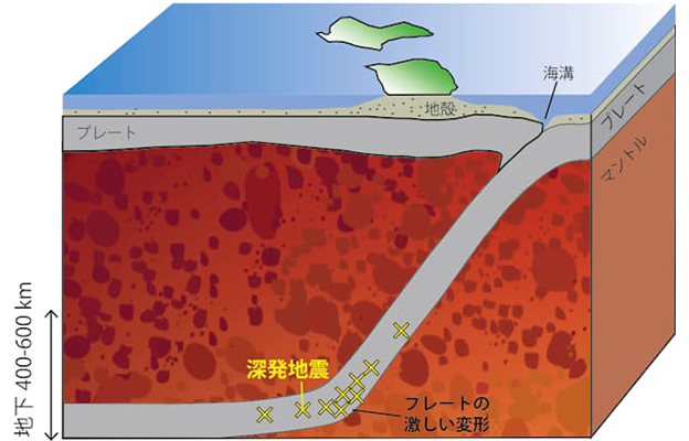 愛媛大學等解明深水層地震的部分成因——橄欖石的熱影響