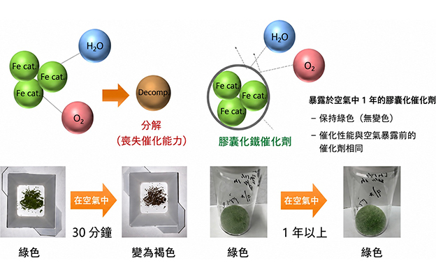 北里大學與富士聚合物工業：提升機矽固化用鐵觸媒空氣耐性的膠囊封裝技術，為全球首創
