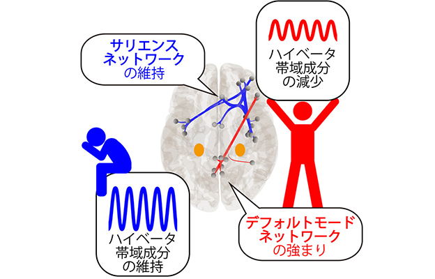 高知工科大學：明確大腦活動峰值時間點，適應壓力的關鍵在壓力出現「1小時後」