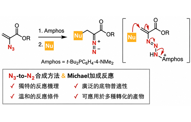 東京理科大學開發出全新反應：從疊氮基化合物一舉合成重氮化合物