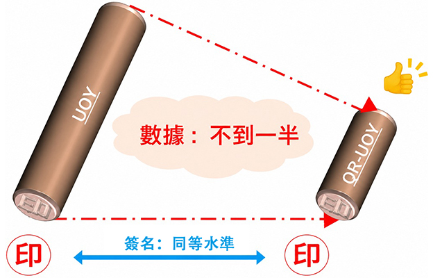【JST事業成果】日本研發的數字簽章方案晉級美國標準化競賽第二輪