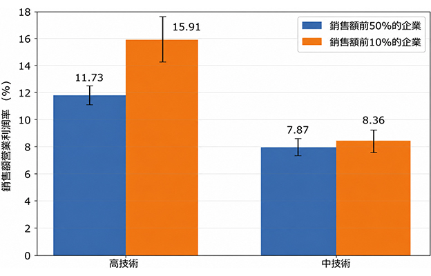 日本企業的研發投資應轉向新技術領域——大和綜研呼籲擺脫「中等技術國家陷阱」