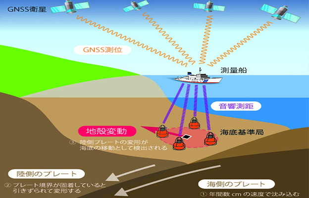 東京大學和海上保安廳等發現南海海槽沿線板塊邊界鎖定狀態存在區域差異