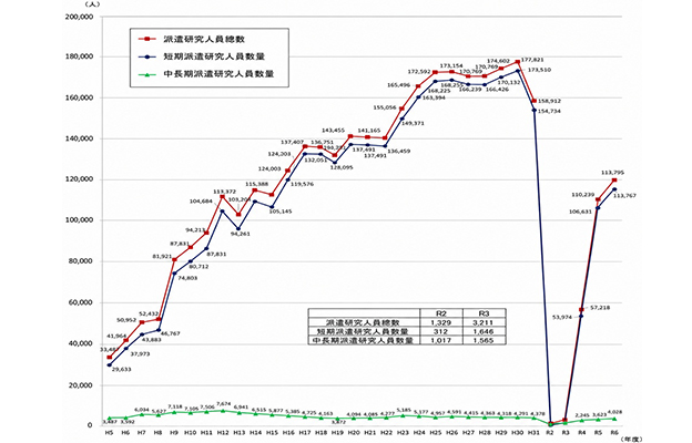 日本文部科學省公佈2024年度國公私立大學、高等專門學校及獨立行政法人國際研究交流調查結果