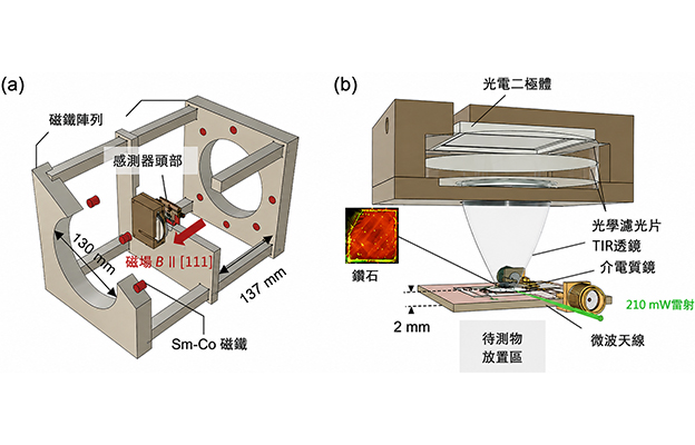 東京科學大學等利用金剛石量子感測器實現微弱磁場的近距離高靈敏度測量