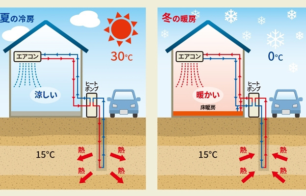 秋田大學探索在塔吉克斯坦利用「地源熱」供能與脫碳化