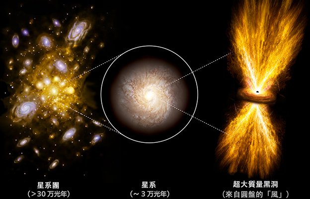 黑洞「爆風」可達30萬光年之外——發現超出預期100倍以上的能量