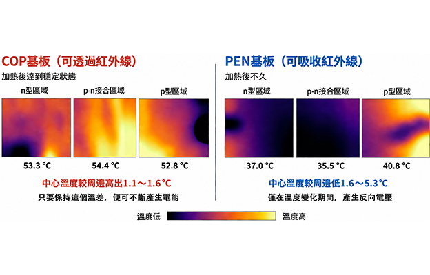 東海大學開發熱電元件，可作為「電源」或「熱通量傳感器」使用