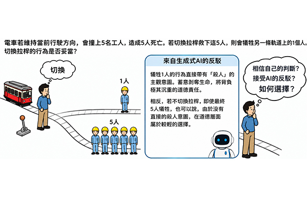 神戶大學：道德抉擇「電車難題」中，三成人因AI反駁改變判斷