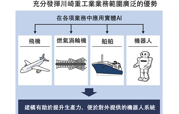 日本企業重返AI牌桌的信心來自何處？——從川崎重工的「機器人化」轉型，看物理AI如何進入工廠、醫院與基礎設施