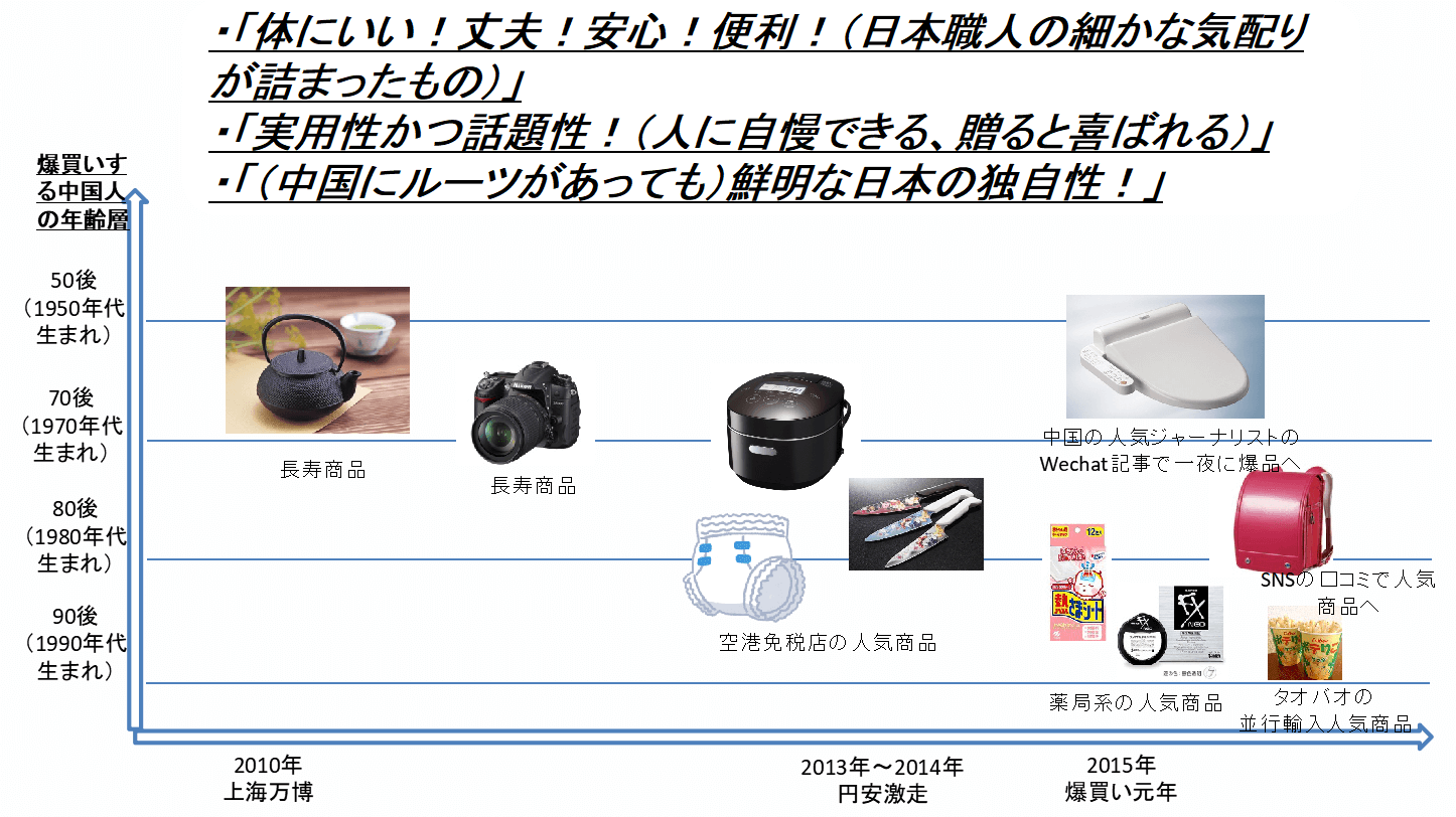 中國人的日本熱，火爆背後的種種問題