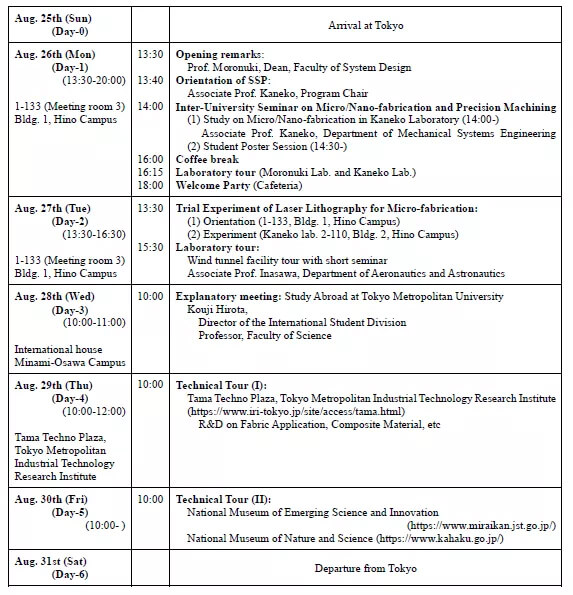 南方科技大學師生赴日參加2019 櫻花科技計劃 專案