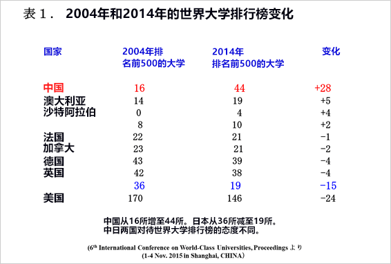 日本學者在中國 中國大學當前的研究環境