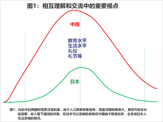 日本學者在中國 中國大學當前的研究環境