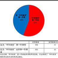 日本在AI領域落後明顯，全球最大AI學會的日本論文數量僅佔2％