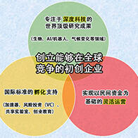 日本確定「全球初創企業園區」構想的基本方針，在東京中地段建立旗艦基地