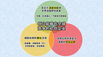 日本確定「全球初創企業園區」構想的基本方針，在東京中地段建立旗艦基地