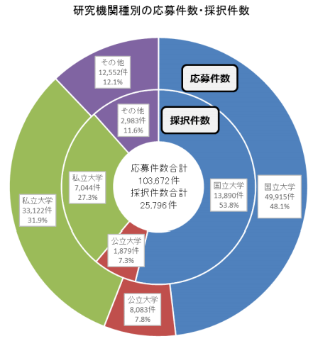 2019財年日本科技經費大彙總，金額創歷史新高