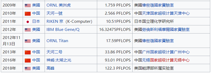 2019財年日本科技經費大彙總，金額創歷史新高