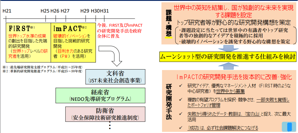 2019財年日本科技經費大彙總，金額創歷史新高