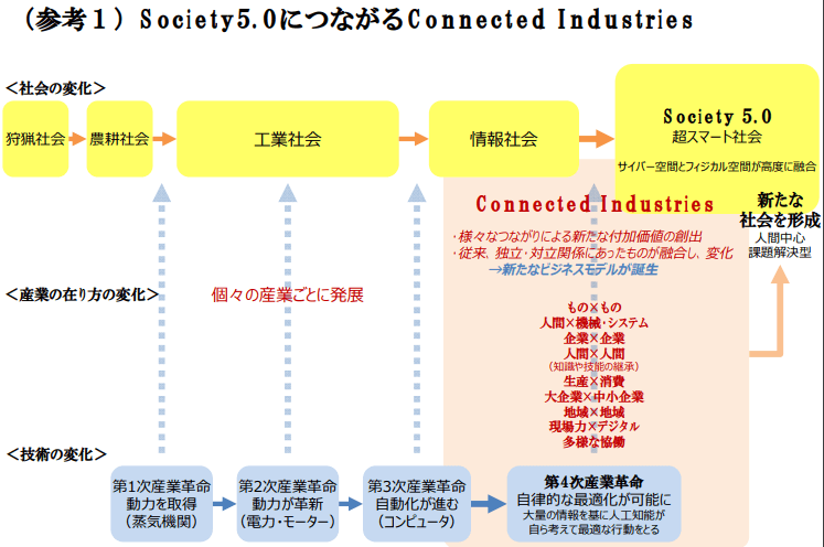 2019財年日本科技經費大彙總，金額創歷史新高