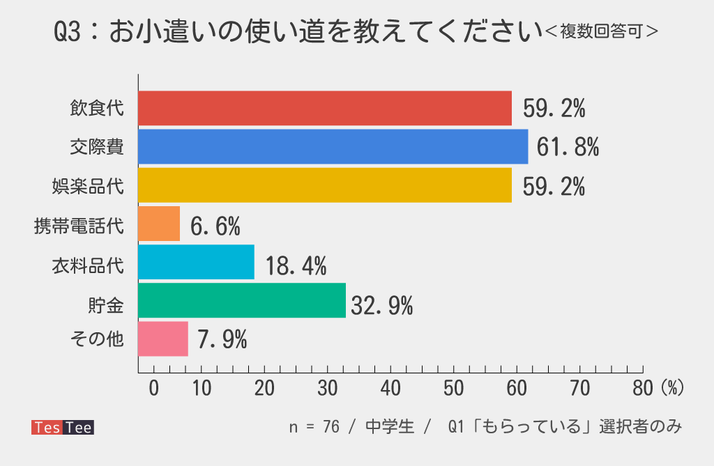 日本式「零花錢教育」