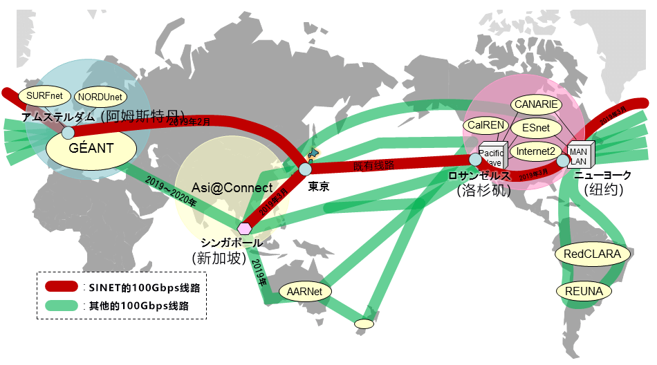 全球首次！NII單獨構築環地球一週的超高速100Gbps學術通訊網路