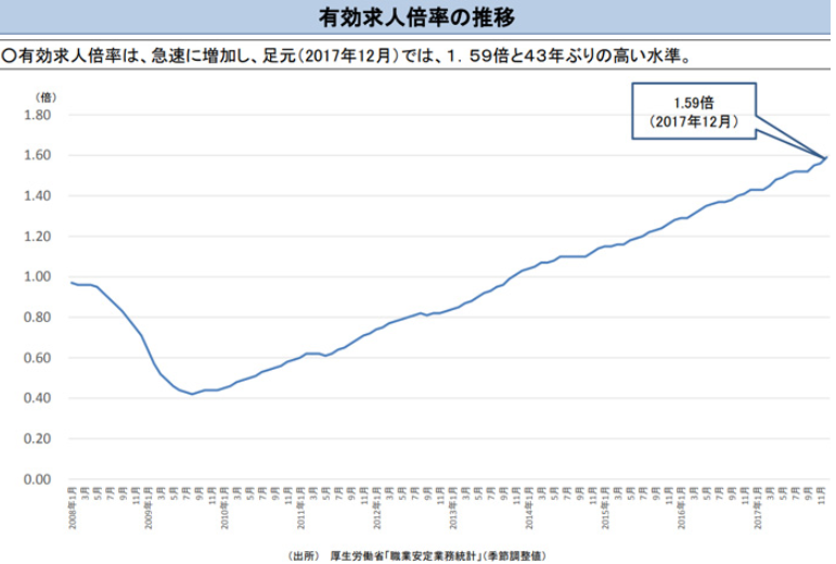 日本簽證新政：留學生留日工作更加容易