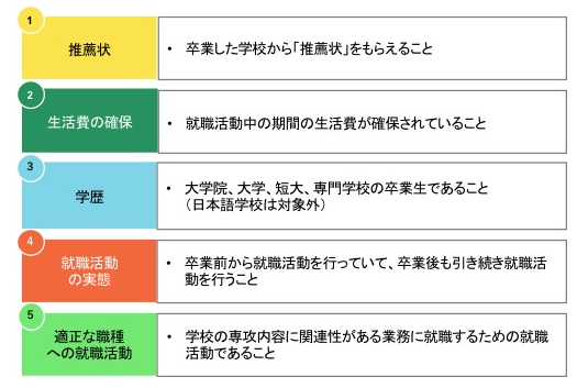 日本簽證新政：留學生留日工作更加容易