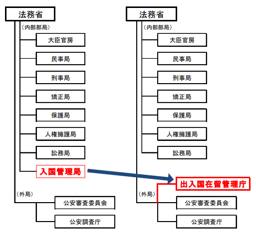 日本簽證新政：留學生留日工作更加容易