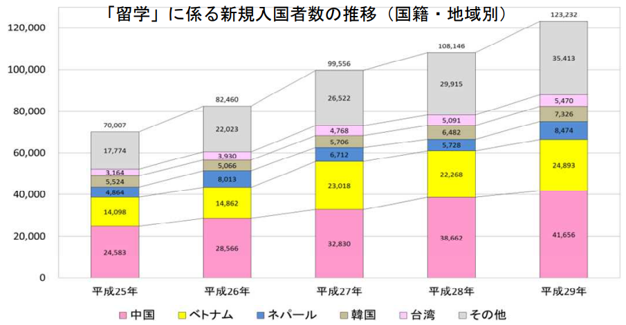 日本簽證新政：留學生留日工作更加容易