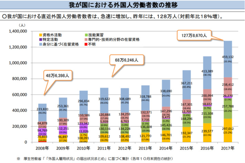 日本簽證新政：留學生留日工作更加容易