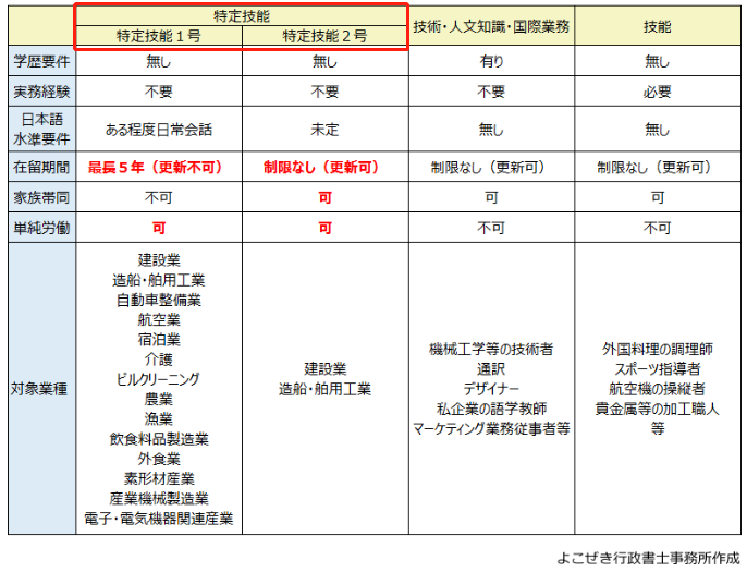 日本簽證新政：留學生留日工作更加容易