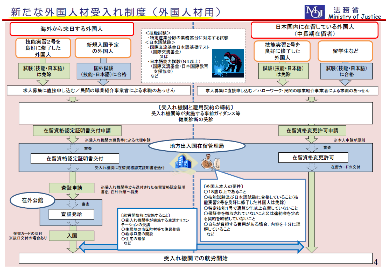 日本簽證新政：留學生留日工作更加容易