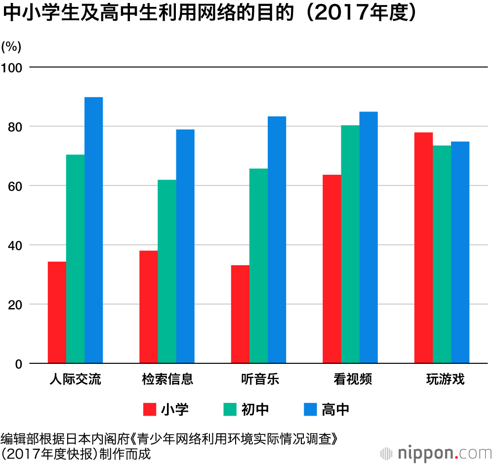 日本三成小學生及半數以上國中生的視力不足1.0