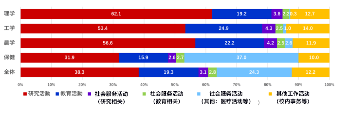 日本文科省調查：大學教師科研時間降至史上最低